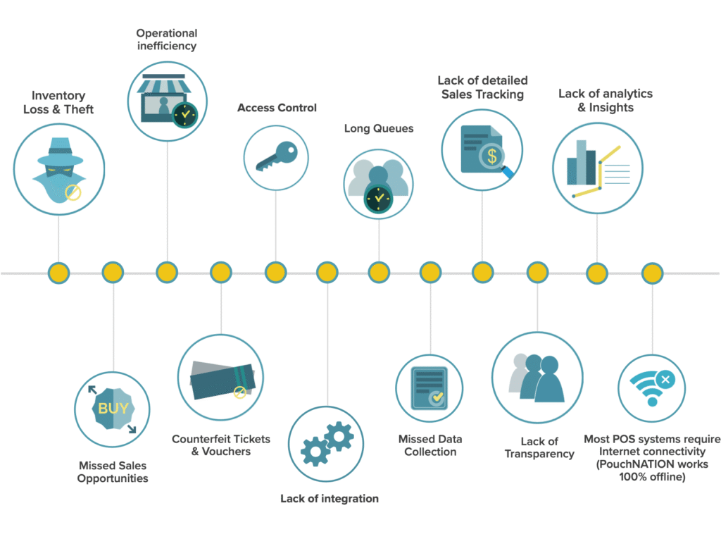 Pouchantion - operational pain points list Pouchantion - operational pain points list